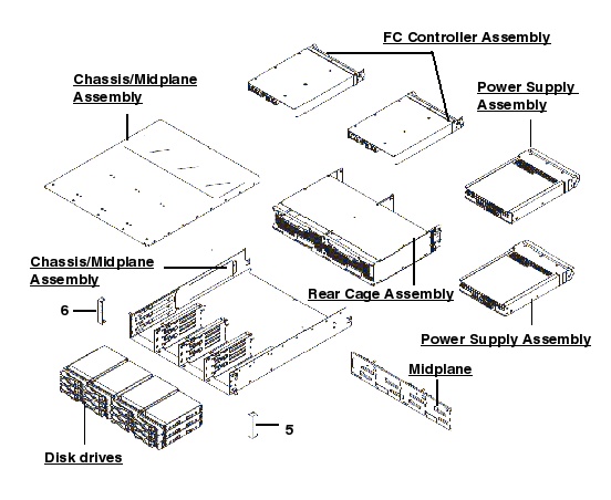 Sun StorageTek 2540 Exploded View
                    