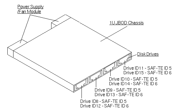 Sun StorEdge 3120 Array (post July 2006) Exploded View
                    