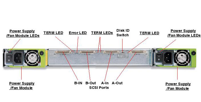 Sun StorEdge 3120 Array (post July 2006) Rear Callout