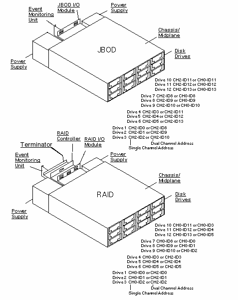 Sun StorEdge 3320 Exploded View
                    