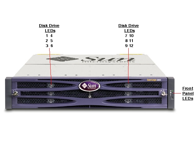 Sun StorEdge 3320 Front Callout