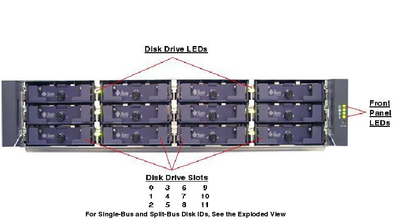 Sun StorEdge 3320 Front Open Callout