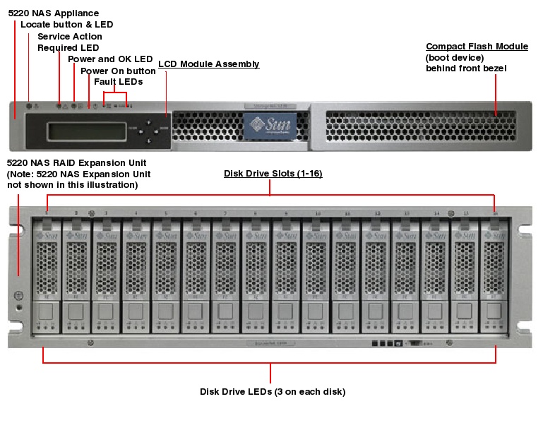 Sun StorageTek 5220 NAS Front Callout