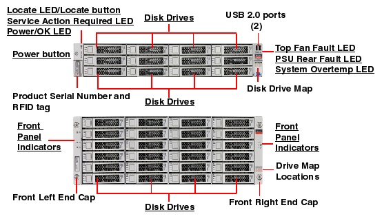 Sun ZFS Storage 7120 Front Callout