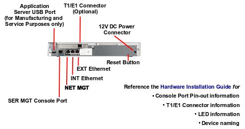 Acme Packet 1100 Rear Callout