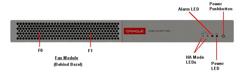 Acme Packet 3900 Front Callout