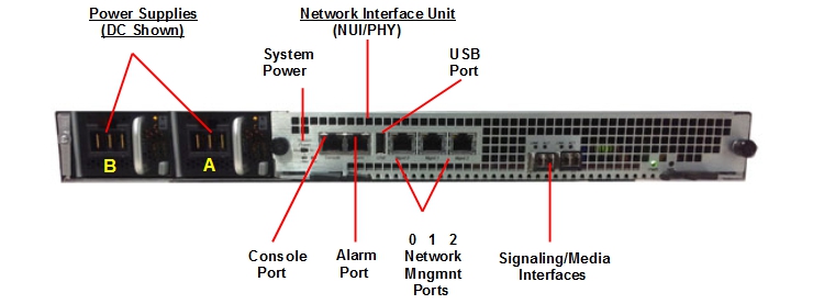 Acme Packet 6100 Rear Callout