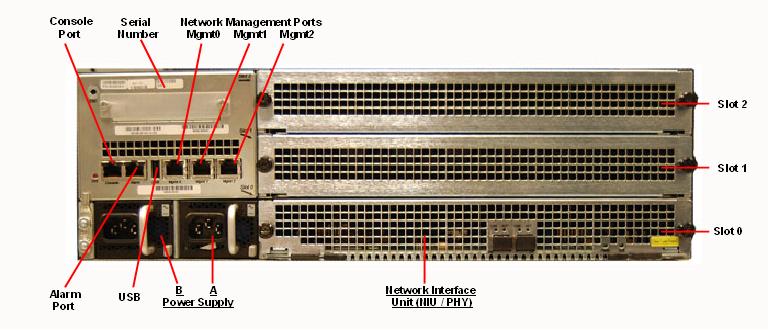 Acme Packet 6300 Rear Callout