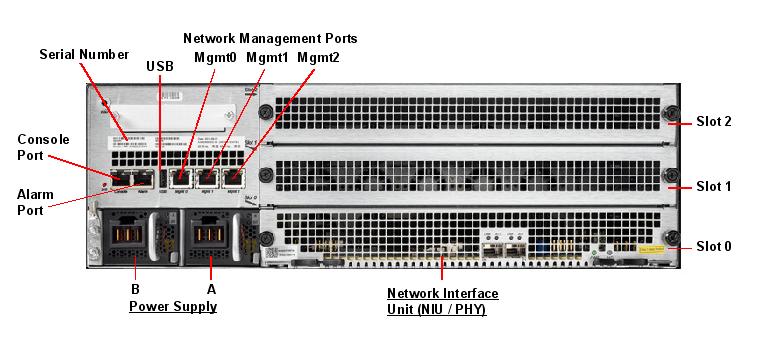 Acme Packet 6350 Rear Callout
