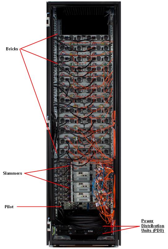 Pillar Axiom 600 Storage System Rear Callout