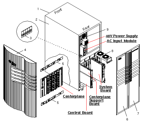 Sun Enterprise 10000 Exploded View
                    