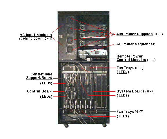 Sun Enterprise 10000 Rear Callout