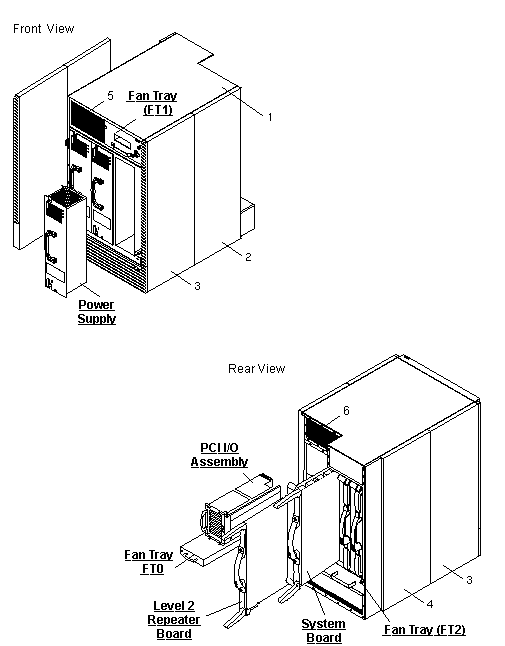 Sun Fire E4900 (post July 2006) Exploded View
                    