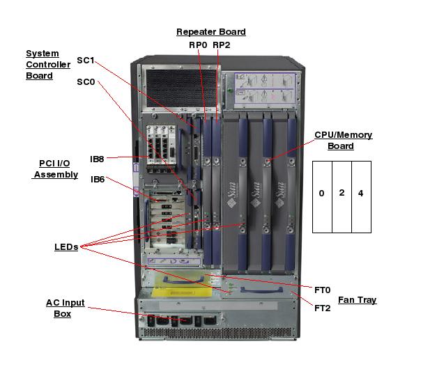 Sun Fire E4900 (post July 2006) Rear Callout
