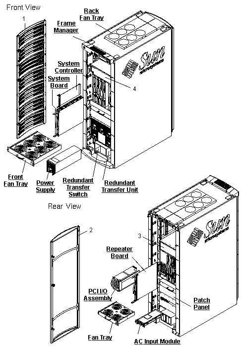 Sun Fire E6900 (post July 2006) Exploded View
                    