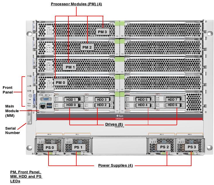 Oracle Exalytics In-Memory Machine T5-8 Front Callout