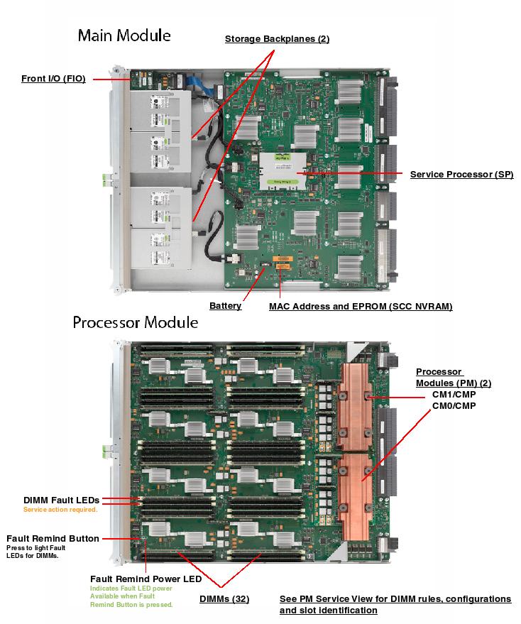 Oracle Exalytics In-Memory Machine T5-8 Top Callout