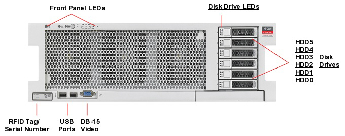 Oracle Exalytics In-Memory Machine X2-4 Front Callout