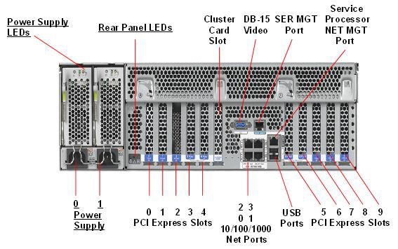 Oracle Exalytics In-Memory Machine X2-4 Rear Callout
