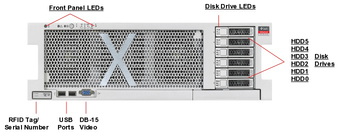 Oracle Exalytics In-Memory Machine X3-4 Front Callout