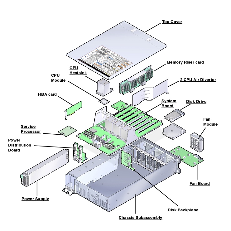 Oracle Exalytics In-Memory Machine X4-4 Exploded View
                    