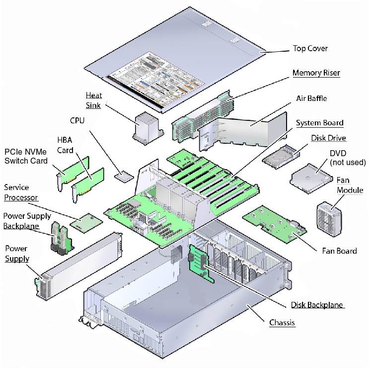 Oracle Exalytics In-Memory Machine X5-4 Exploded View
                    