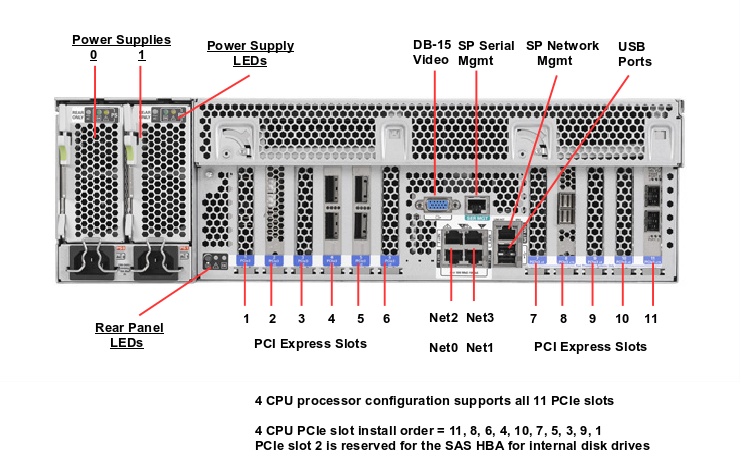 Oracle Exalytics In-Memory Machine X5-4 Rear Callout