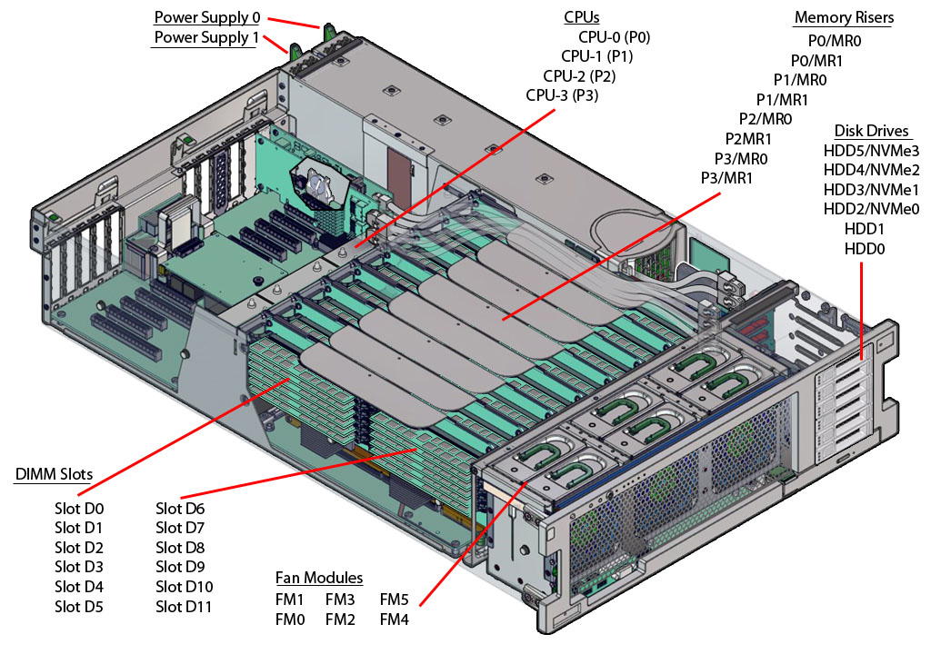 Oracle Exalytics In-Memory Machine X5-4 Top Callout