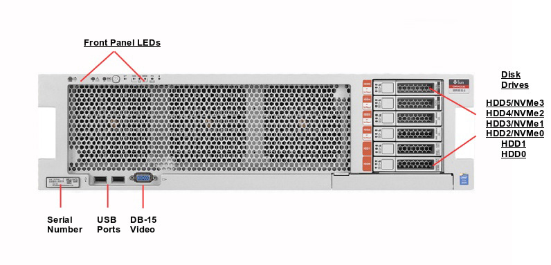 Oracle Exalytics In-Memory Machine X6-4 Front Callout