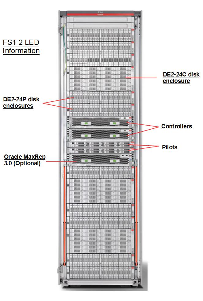 Oracle FS1-2 Flash Storage System Front Callout