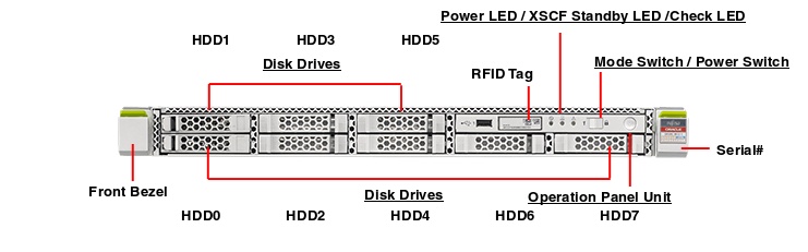 Fujitsu Server M12-1 Front Callout