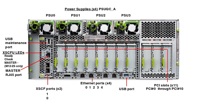 Fujitsu Server M12-2 Rear Callout