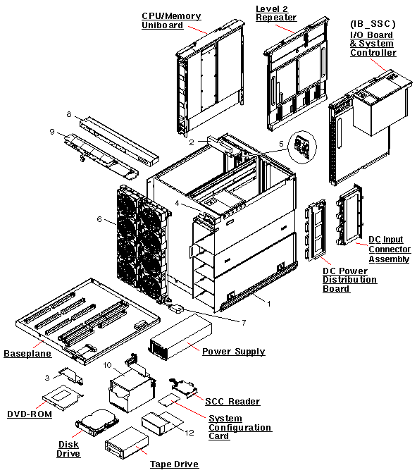 Netra 1290 Exploded View
                    