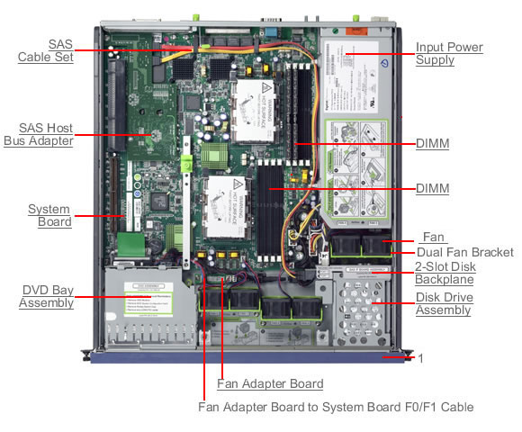 Netra 210 Exploded View
                    