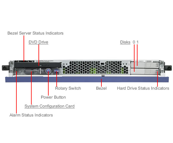 Netra 210 Front Open Callout