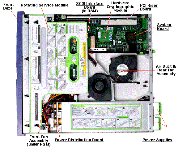 Netra 240 (post July 2006) Top Callout
