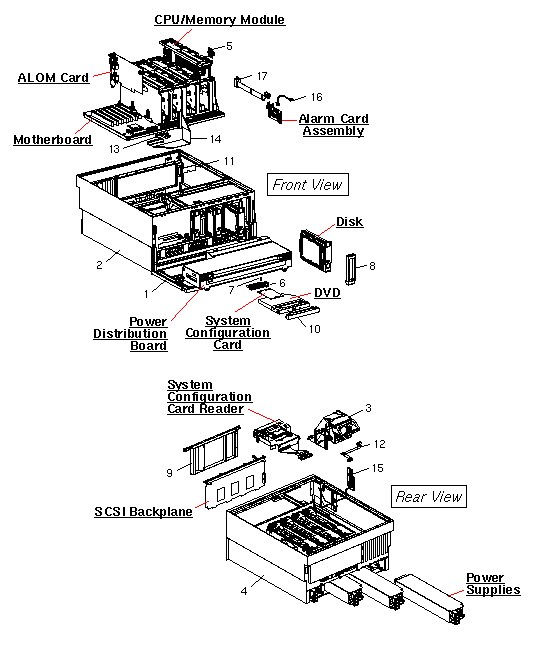 Netra 440 (post July 2006) Exploded View
                    
