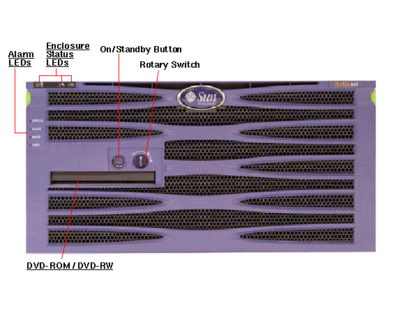 Netra 440 (post July 2006) Front Callout