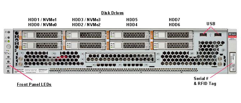 Netra SPARC S7-2 Front Callout