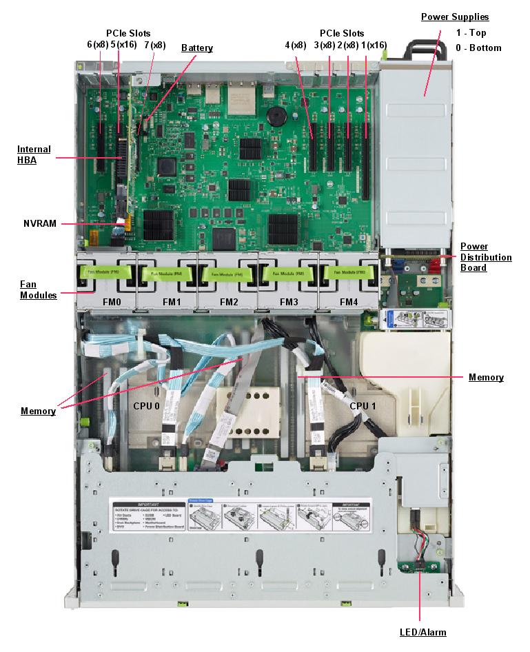 Netra SPARC S7-2 Top Callout