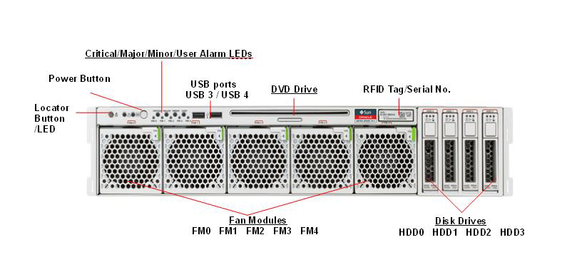Netra SPARC T4-1 Front Callout
