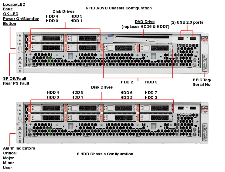 Netra Server X3-2 / Sun Netra X4270 M3 Server Front Callout