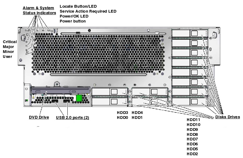 Netra X4450 Front Open Callout