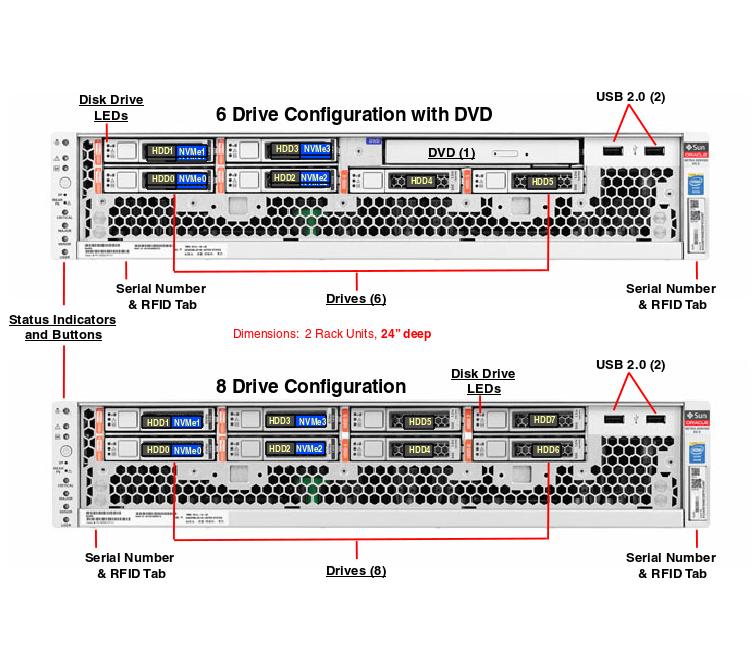 Netra Server X5-2 Front Open Callout