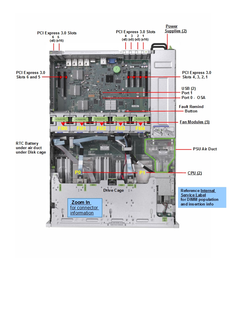 Netra Server X5-2 Top Callout