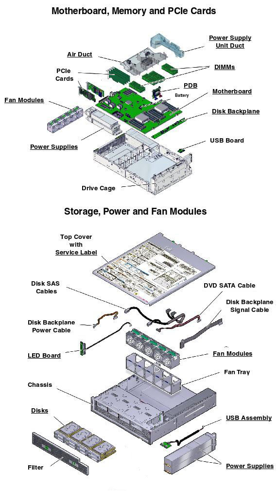 Netra Server X5-2 for Communications Exploded View
                    