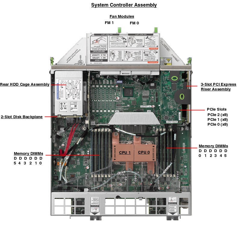Oracle Database Appliance Top Callout