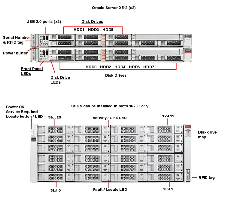 Oracle Database Appliance X5-2 Front Callout