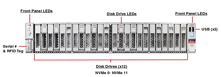 Oracle Database Appliance X6-2 Large Front Callout