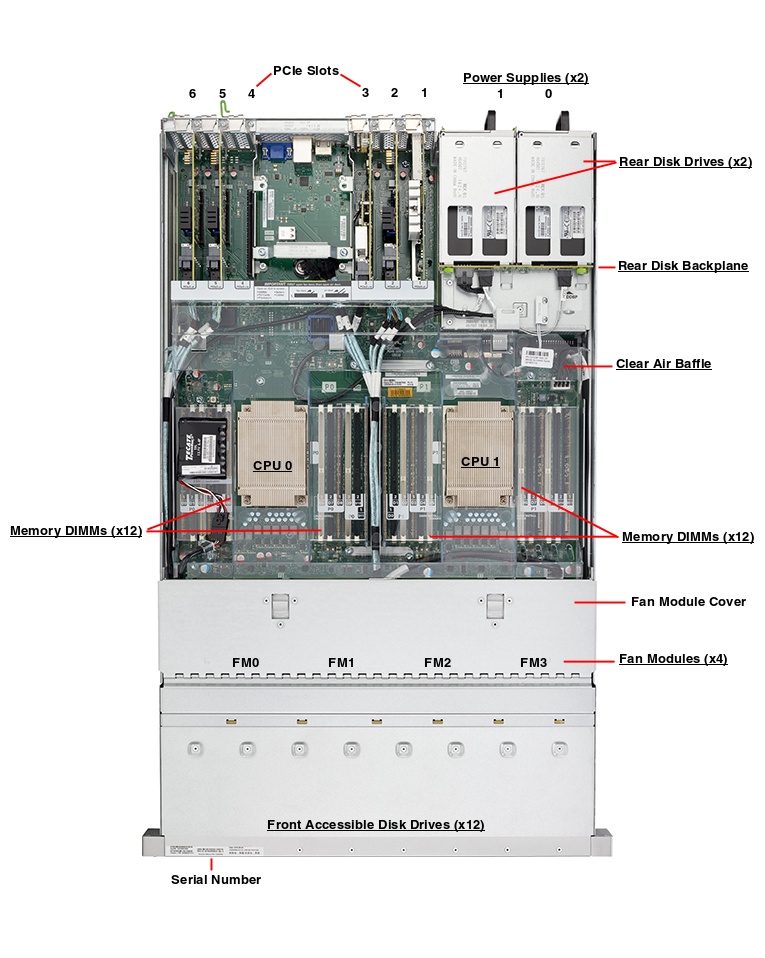 Oracle Database Appliance X6-2 Large Top Callout